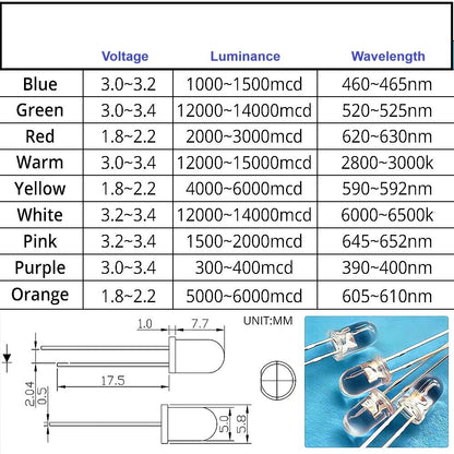 Super Bright LEDs 5mm Red/Blue/Green/White/Yellow Clear Bulb MIX IF YOU WANT