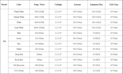 1 or 5pcs 1 WATT High Power LED with heatsink lots of colours 2v 3v